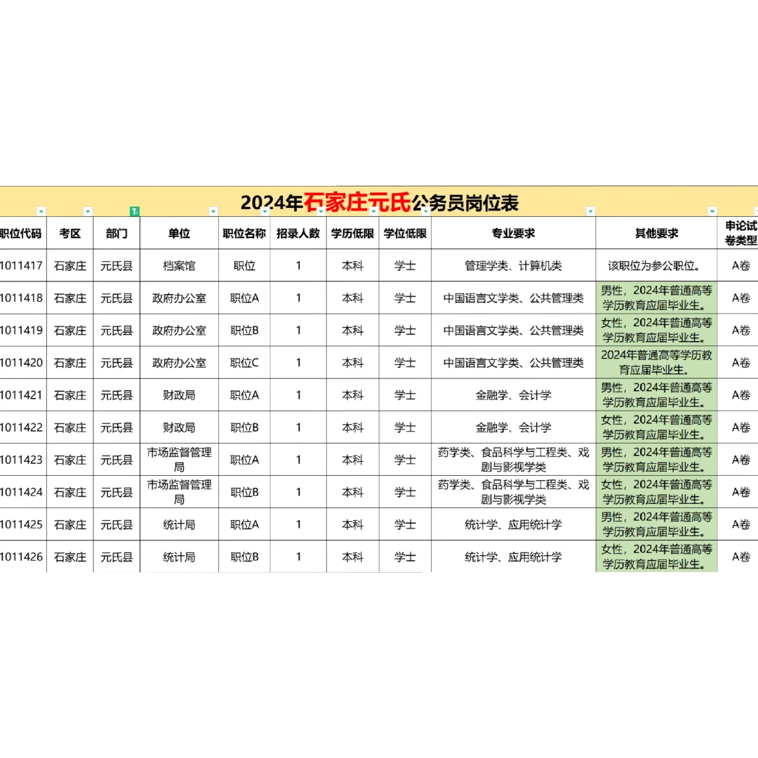 元氏你也太缺人了啦🔥
