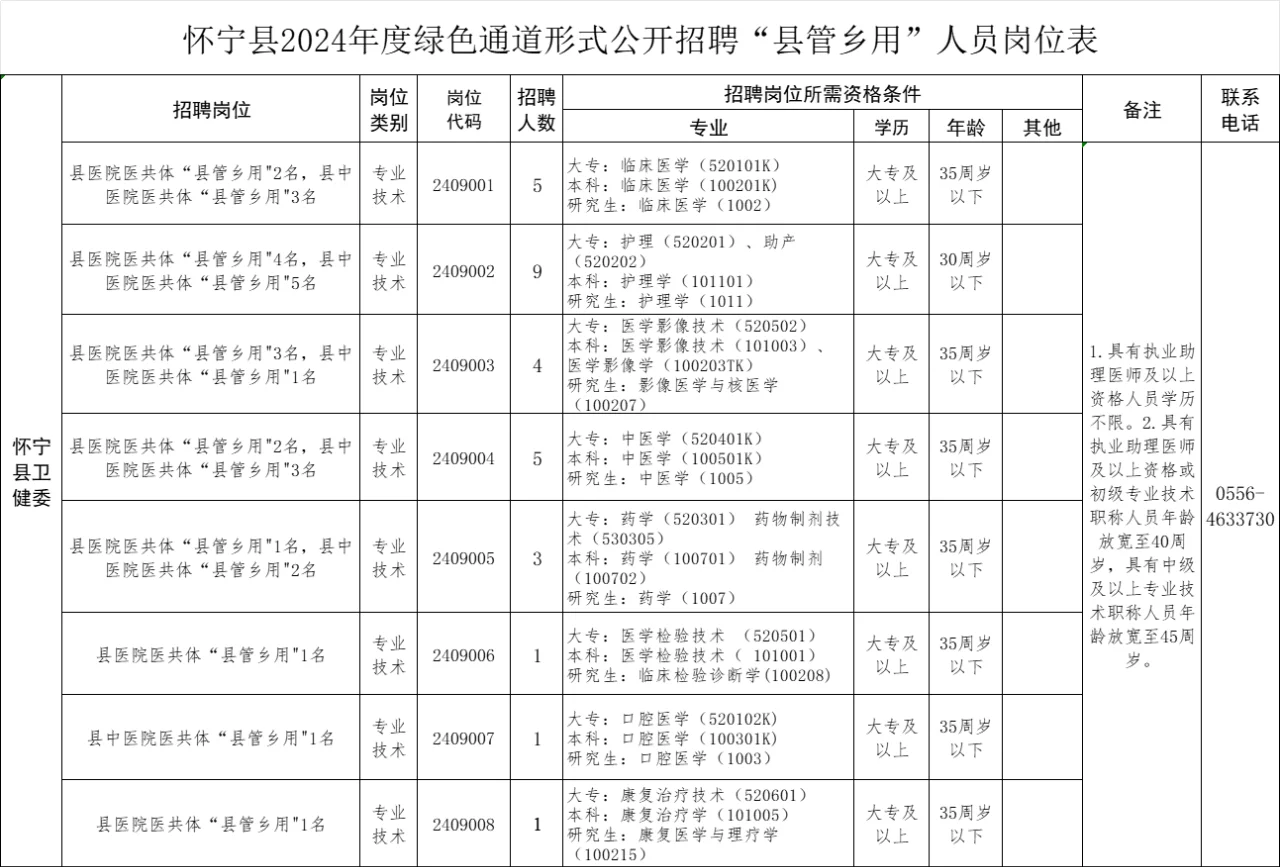 安庆怀宁“绿色通道”形式招聘29人