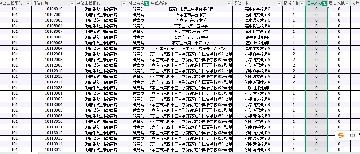 石家庄市直报名人数51012人