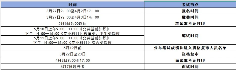 石家庄市直公告出了！招5621人！