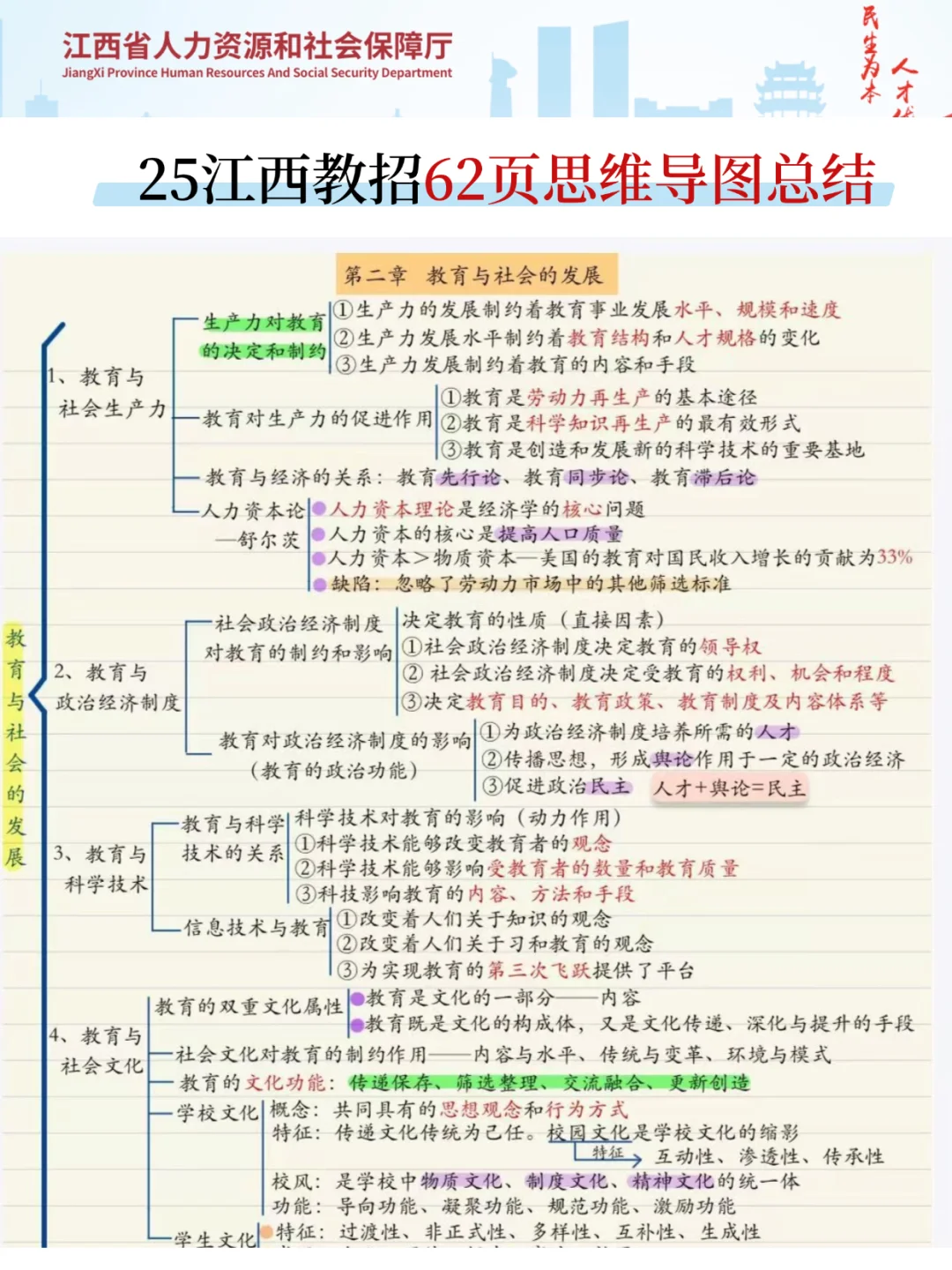 25江西教师招聘，从4.1少走弯路💪