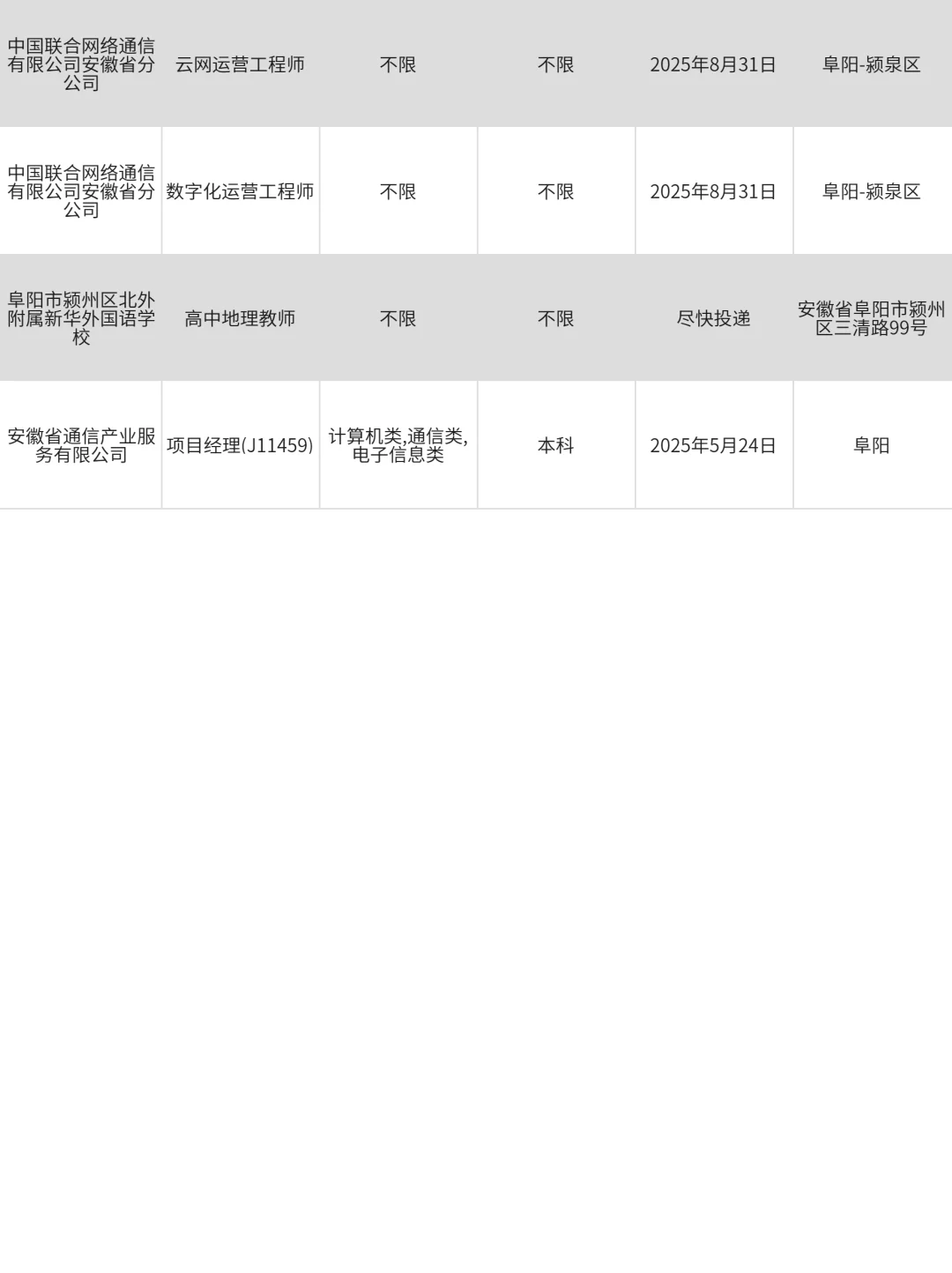 3月31|阜阳央企、国企、事业编求职信息差