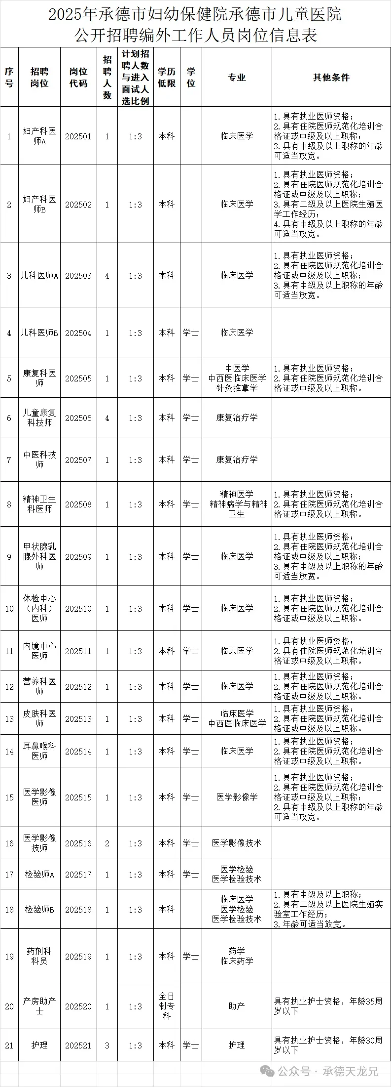35人|2025承德市妇幼保健院招聘选聘公告