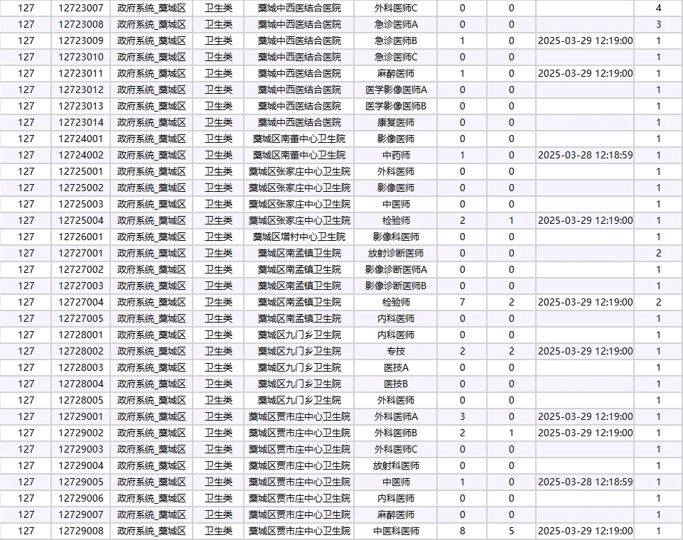 25年石家庄市直第三天报名统计🔥25.3.29