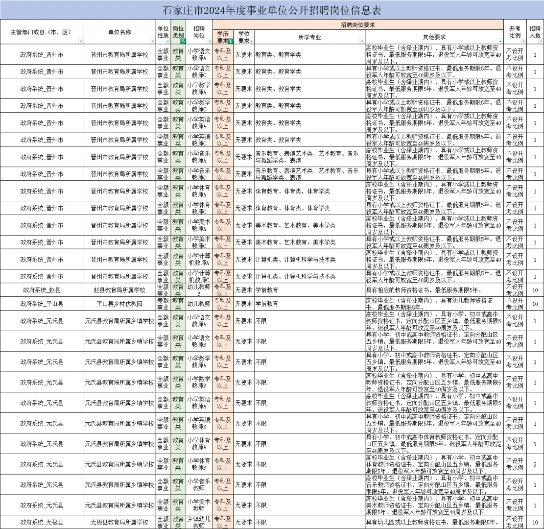 石家庄市直教育岗专科岗位要求