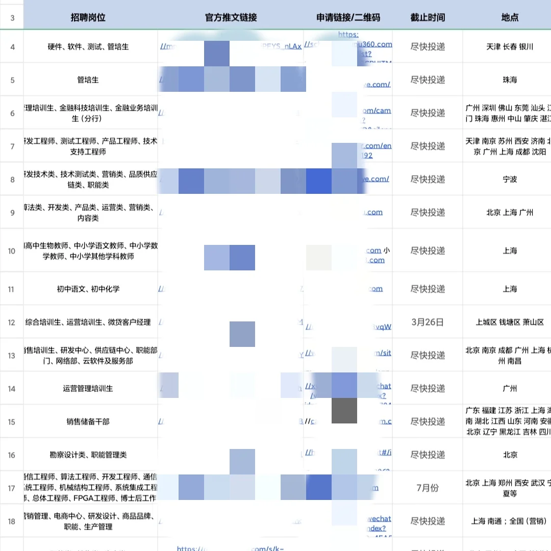 信息差｜央企国企招聘的都有这些