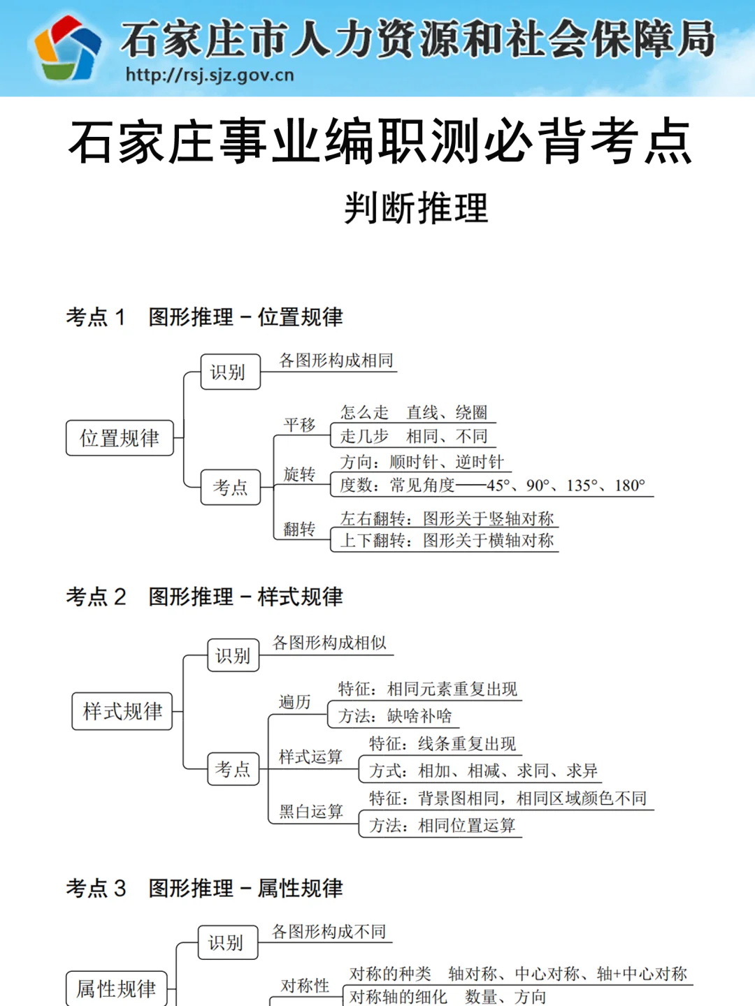 报名后再准备石家庄事业编，我的建议是