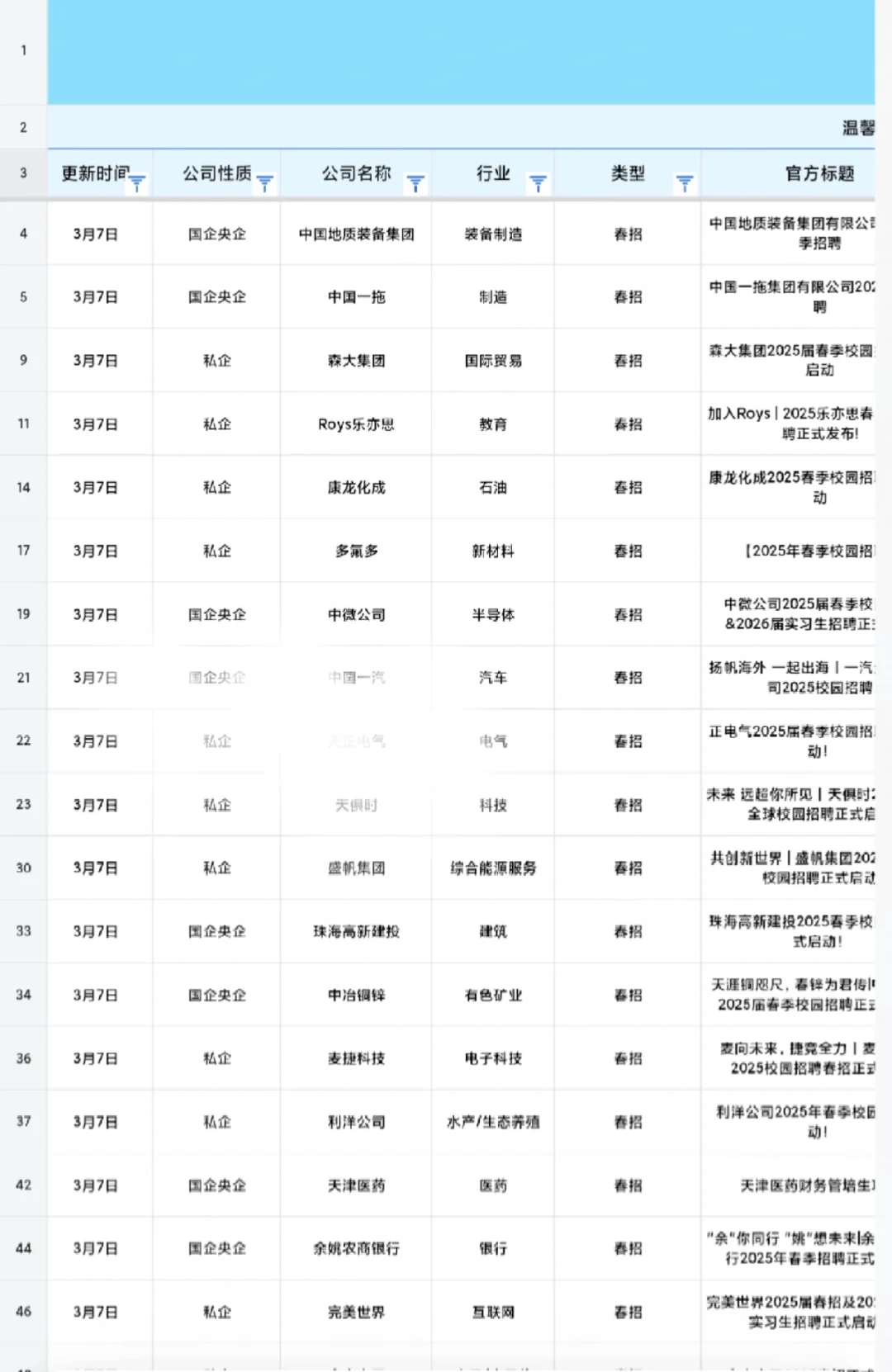 信息差｜央企国企招聘的都有这些