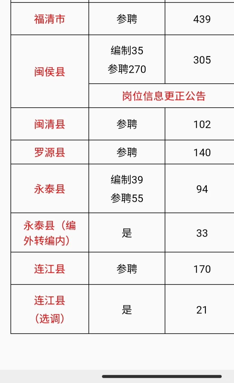 就怕今年福州全是参聘