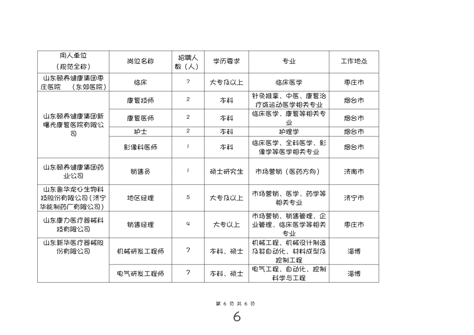 山东健康集团校园招聘