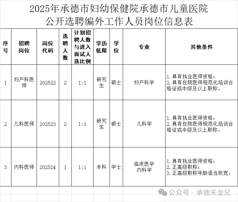 35人|2025承德市妇幼保健院招聘选聘公告