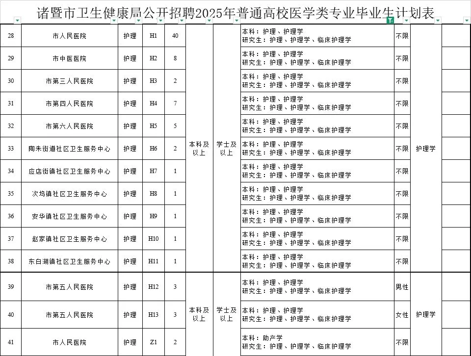 浙江省绍兴市诸暨市卫生健康局