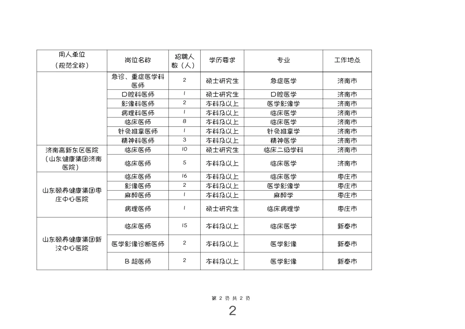 山东健康集团校园招聘
