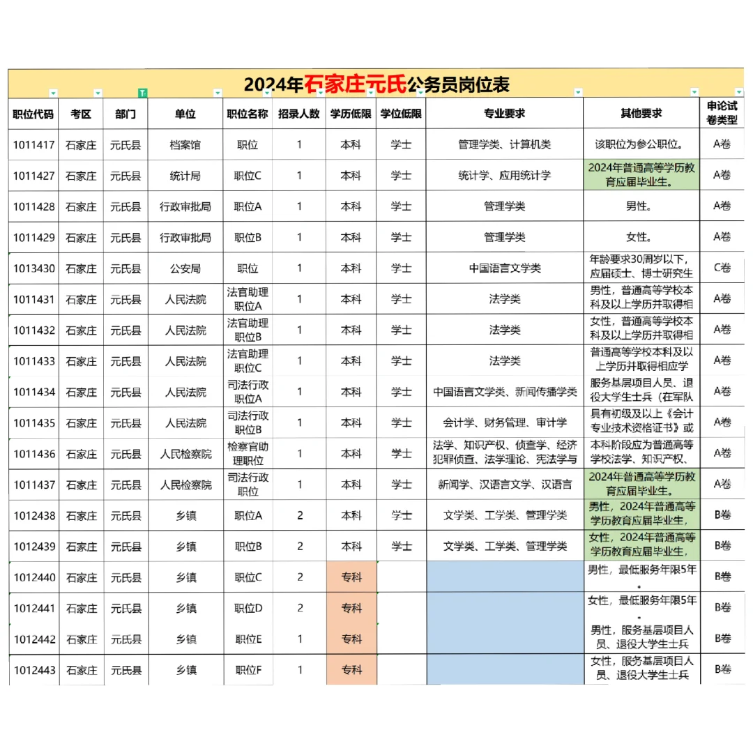 元氏你也太缺人了啦🔥