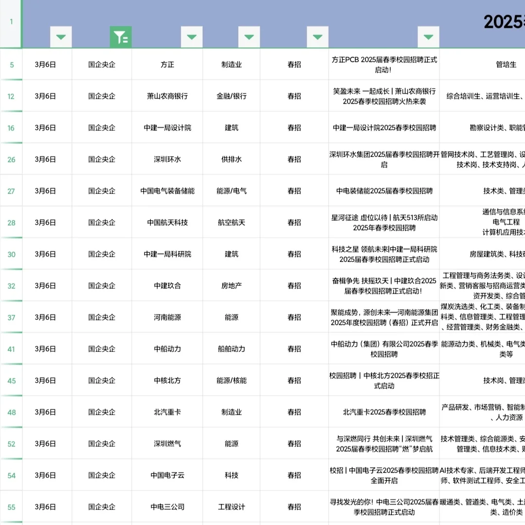 信息差｜央企国企招聘的都有这些