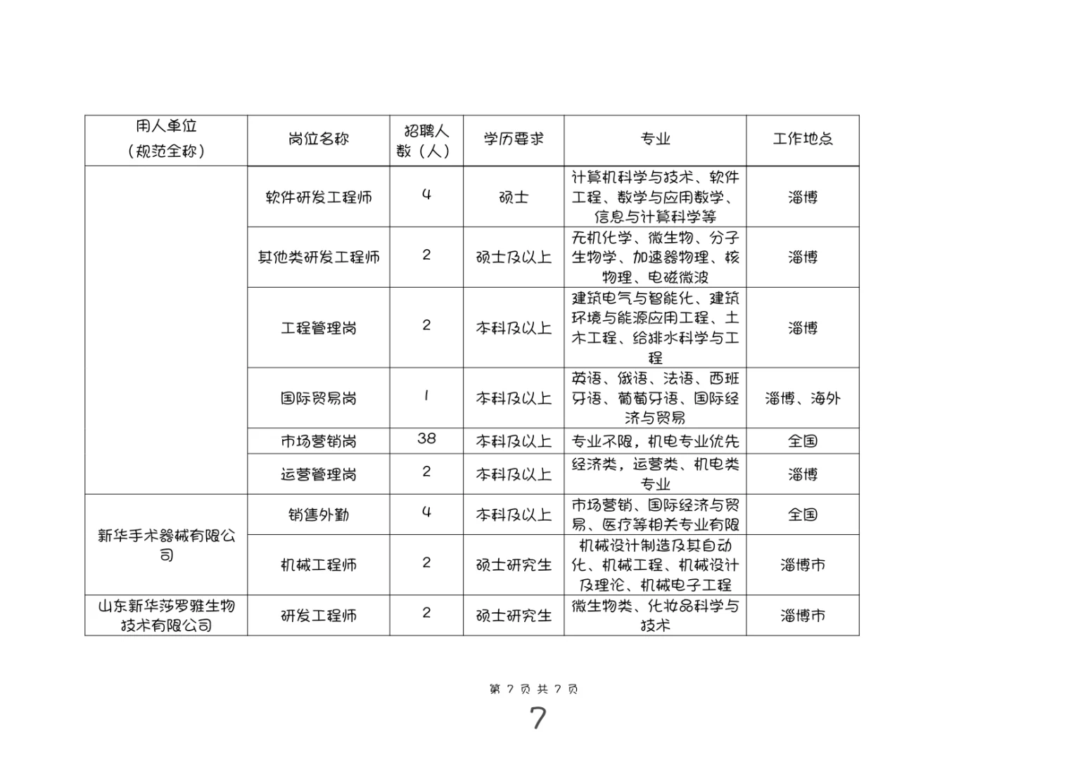 山东健康集团校园招聘