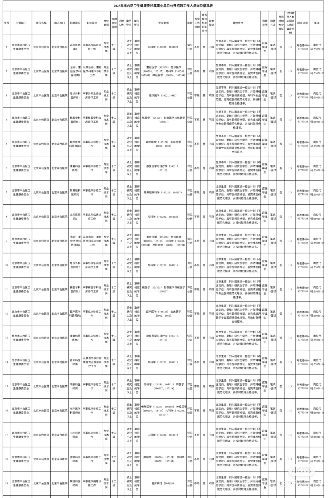 25年度利辛县县直公立医疗机构，差生来速通