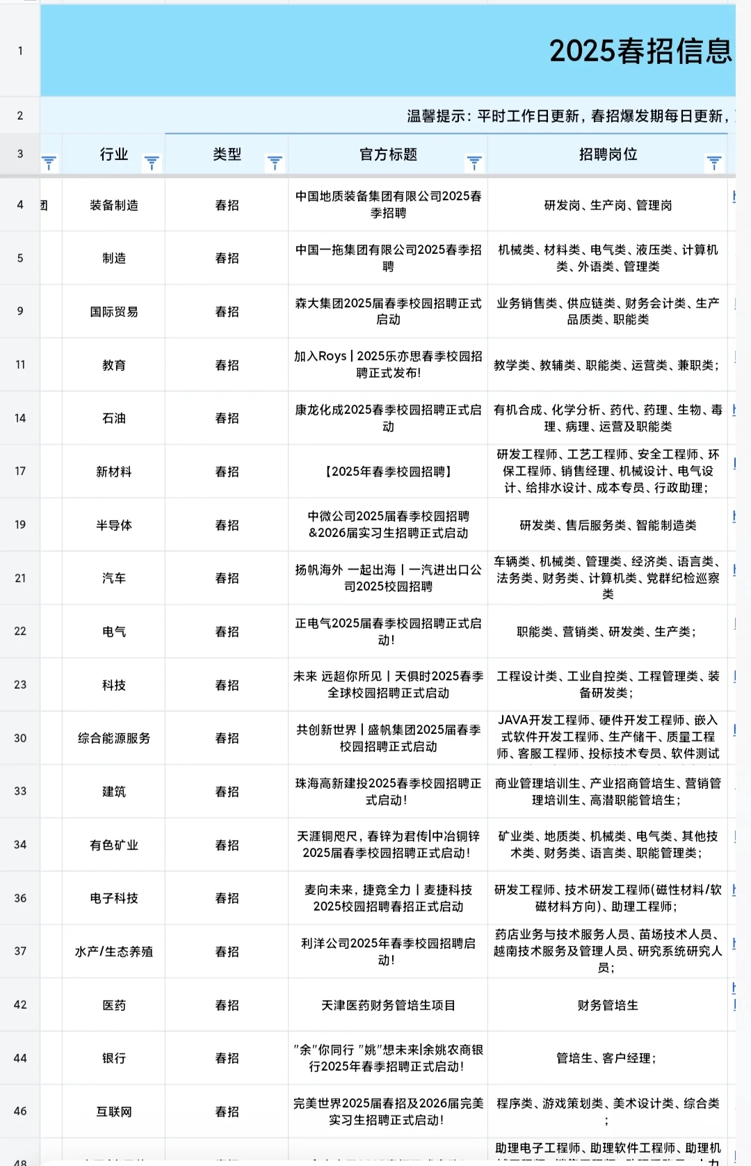 信息差｜央企国企招聘的都有这些