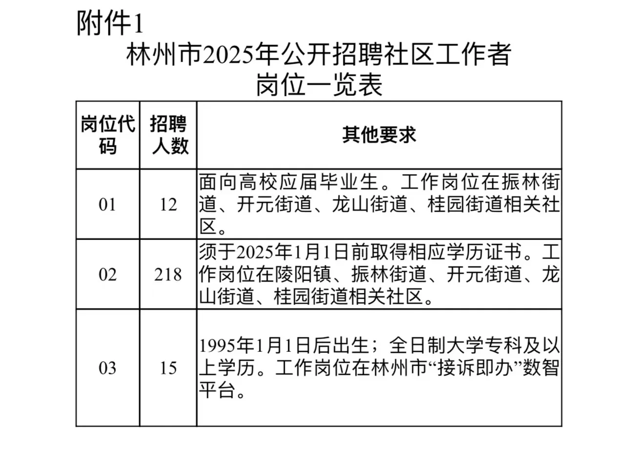 2025林州社区工作招聘245人公告