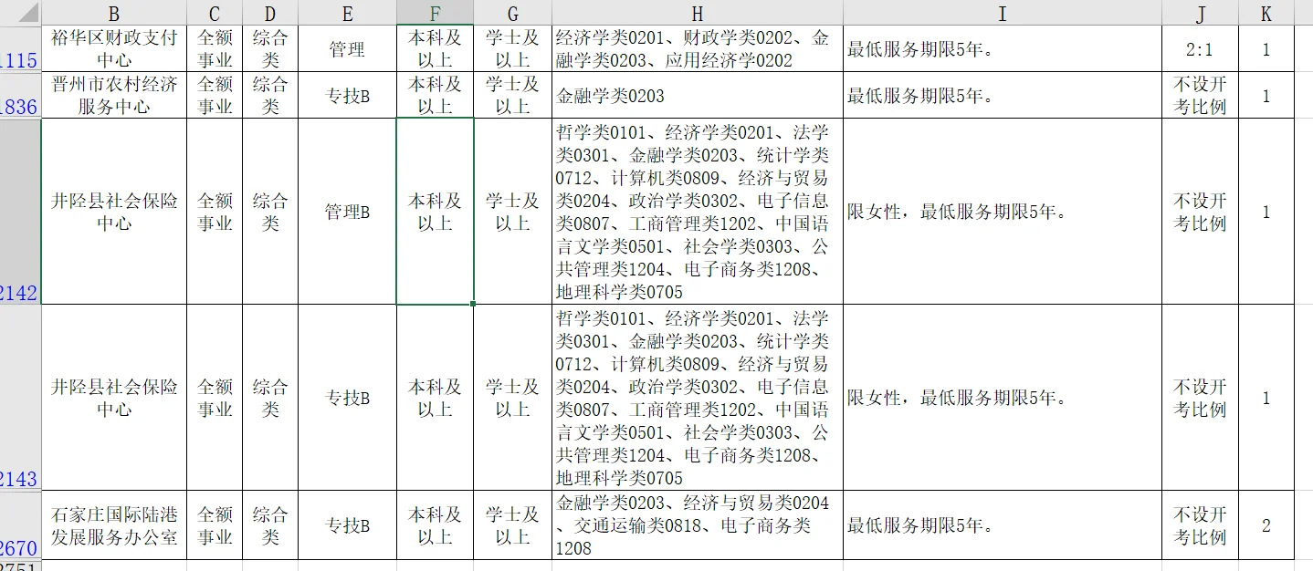 这几个岗哪个更推荐，本科金融学