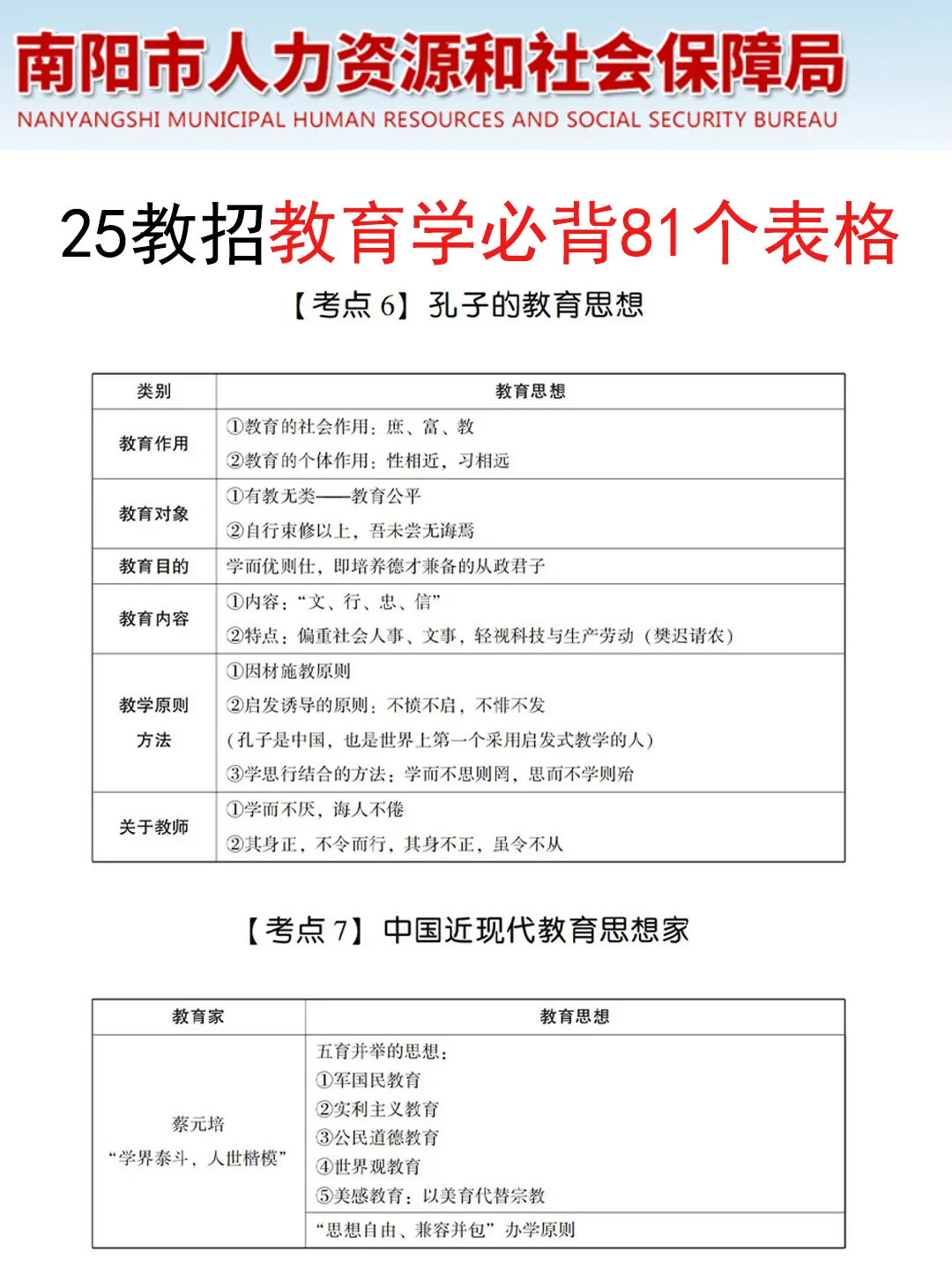 给大家普及一下25南阳新野县教招需要的强度