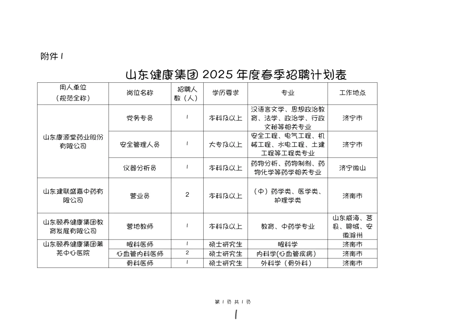 山东健康集团校园招聘
