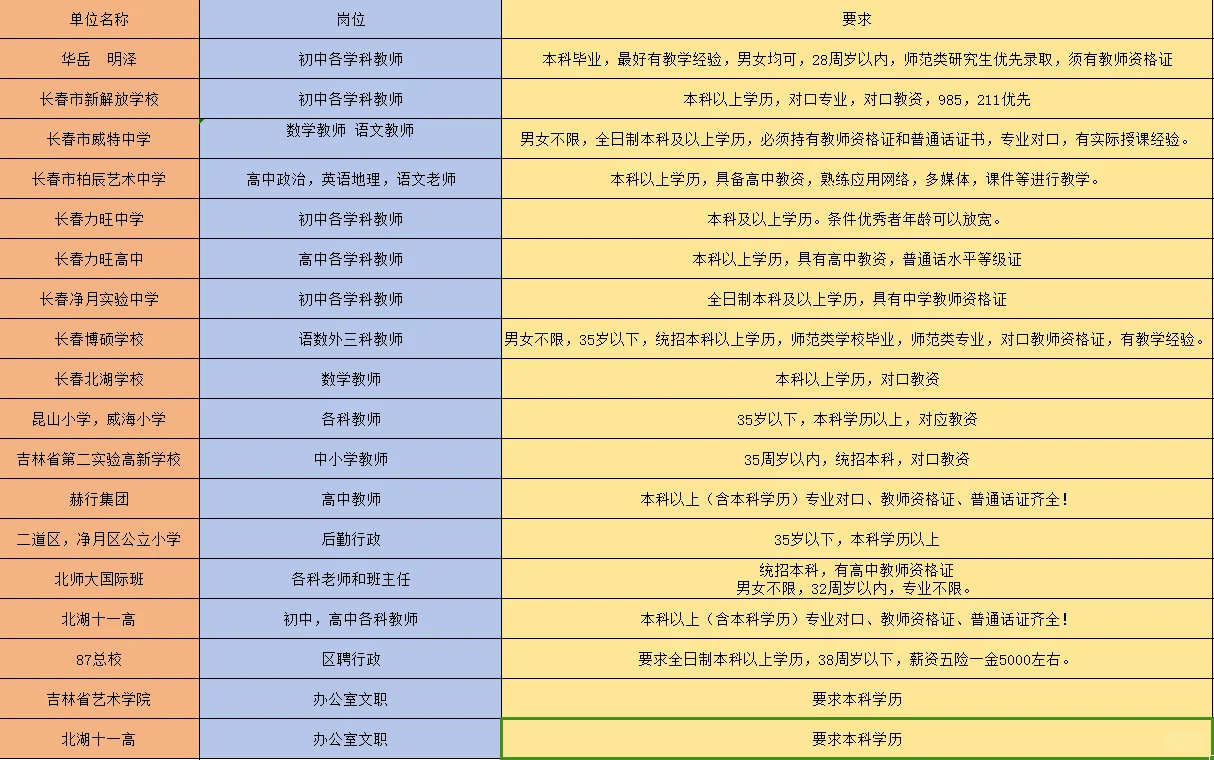 长春市中小学教师招聘