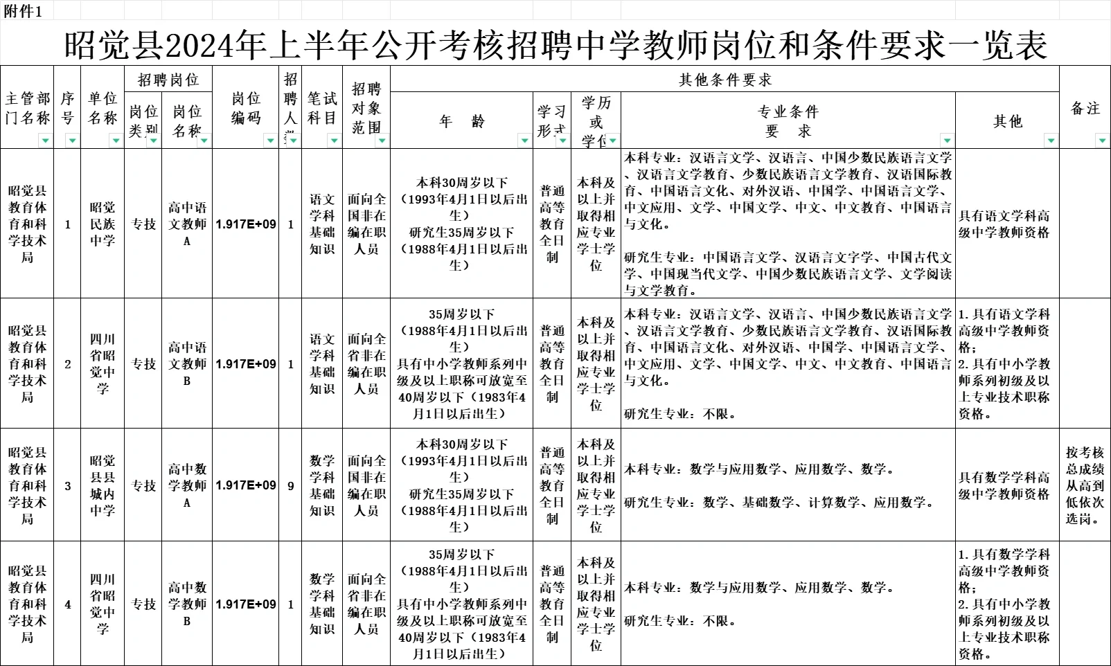 编制！昭觉县考核招聘教师130名！！