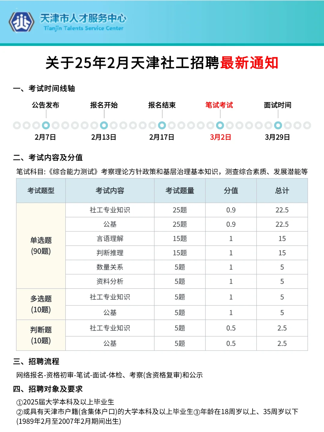 友情提醒！明天报名天津社区工作者的人