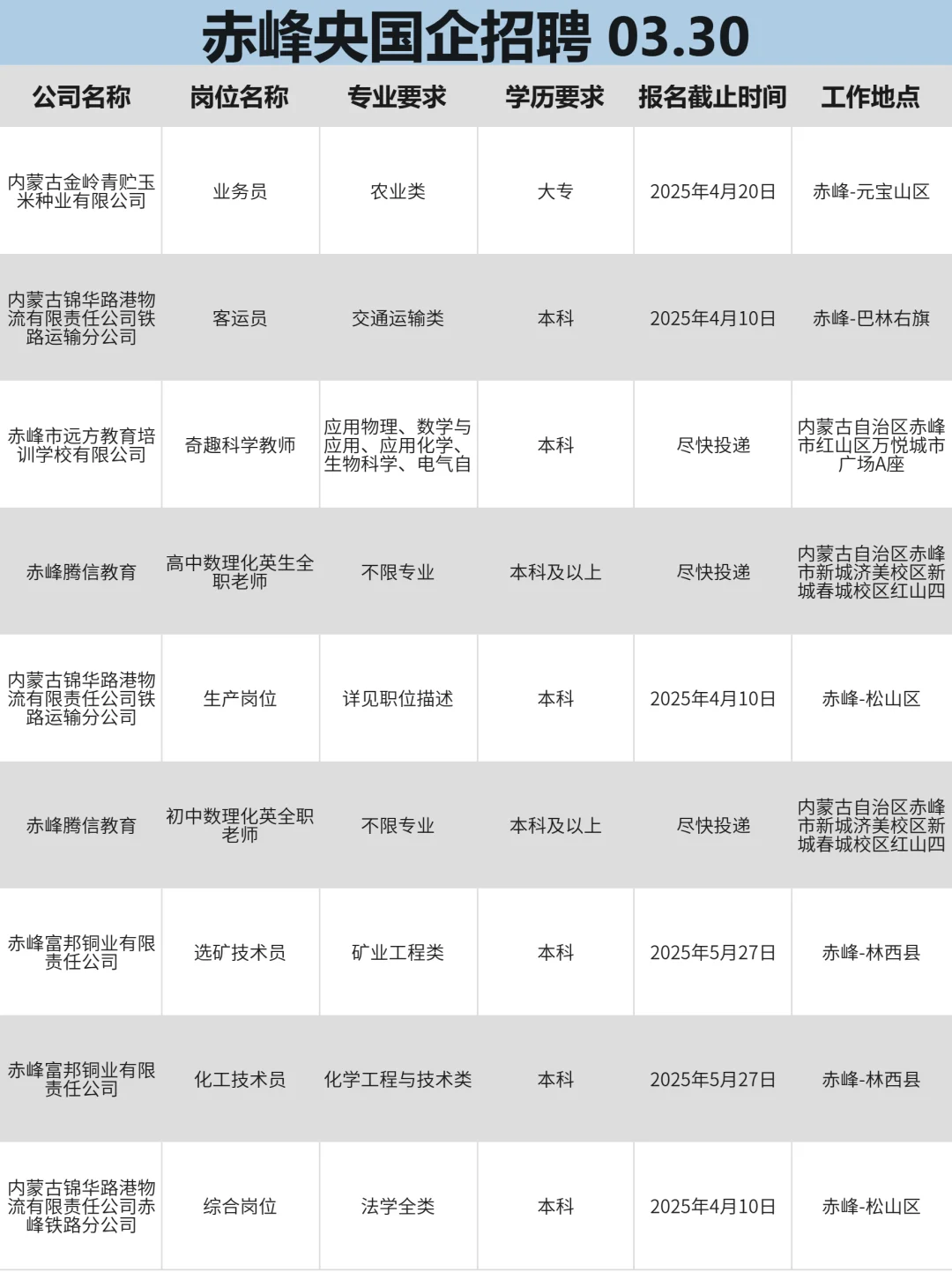 3月30|投不完，赤峰国企招聘根本投不完