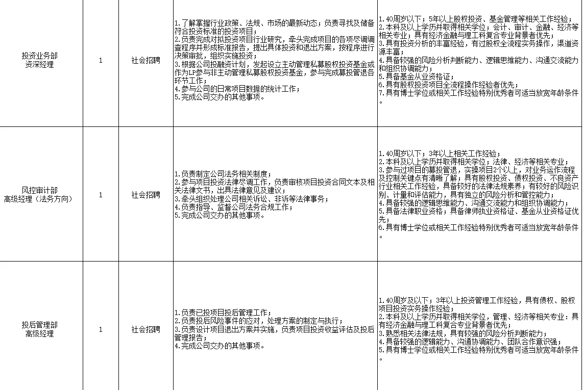 济南产发资本控股集团有限公司