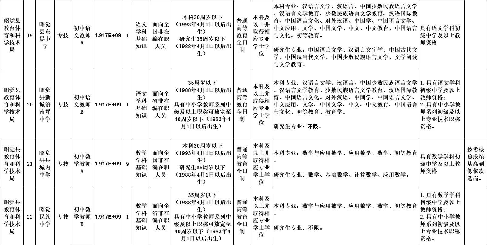 编制！昭觉县考核招聘教师130名！！
