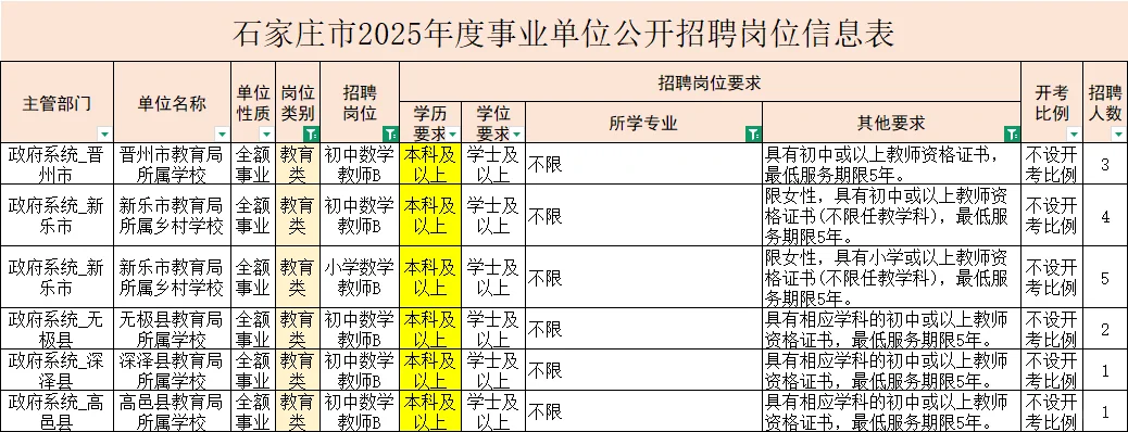 市直选岗，纠结选哪一个❓