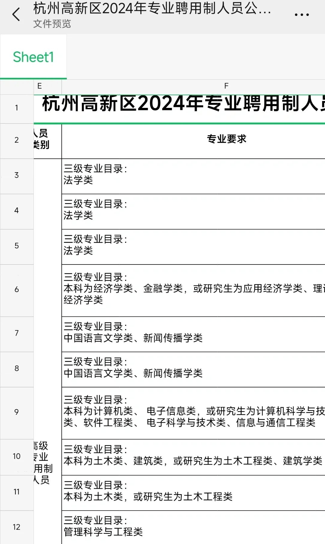 2024年的杭州滨江中级聘用来了应届生专属