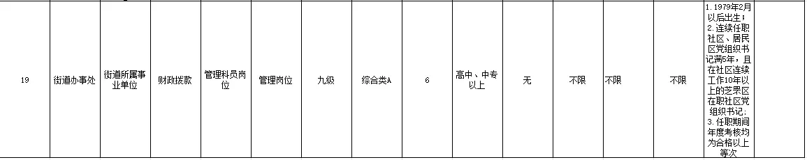 关于烟台社区工作者考事业编