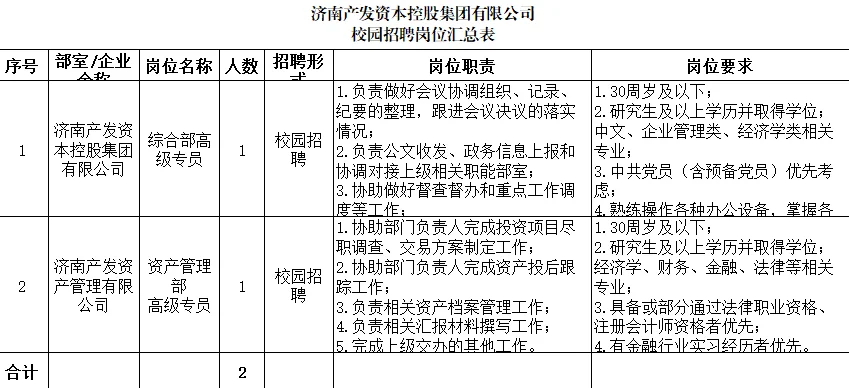 济南产发资本控股集团有限公司