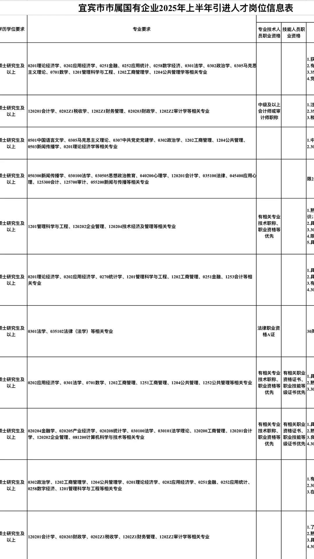2025上半年宜宾市人才引进开始啦