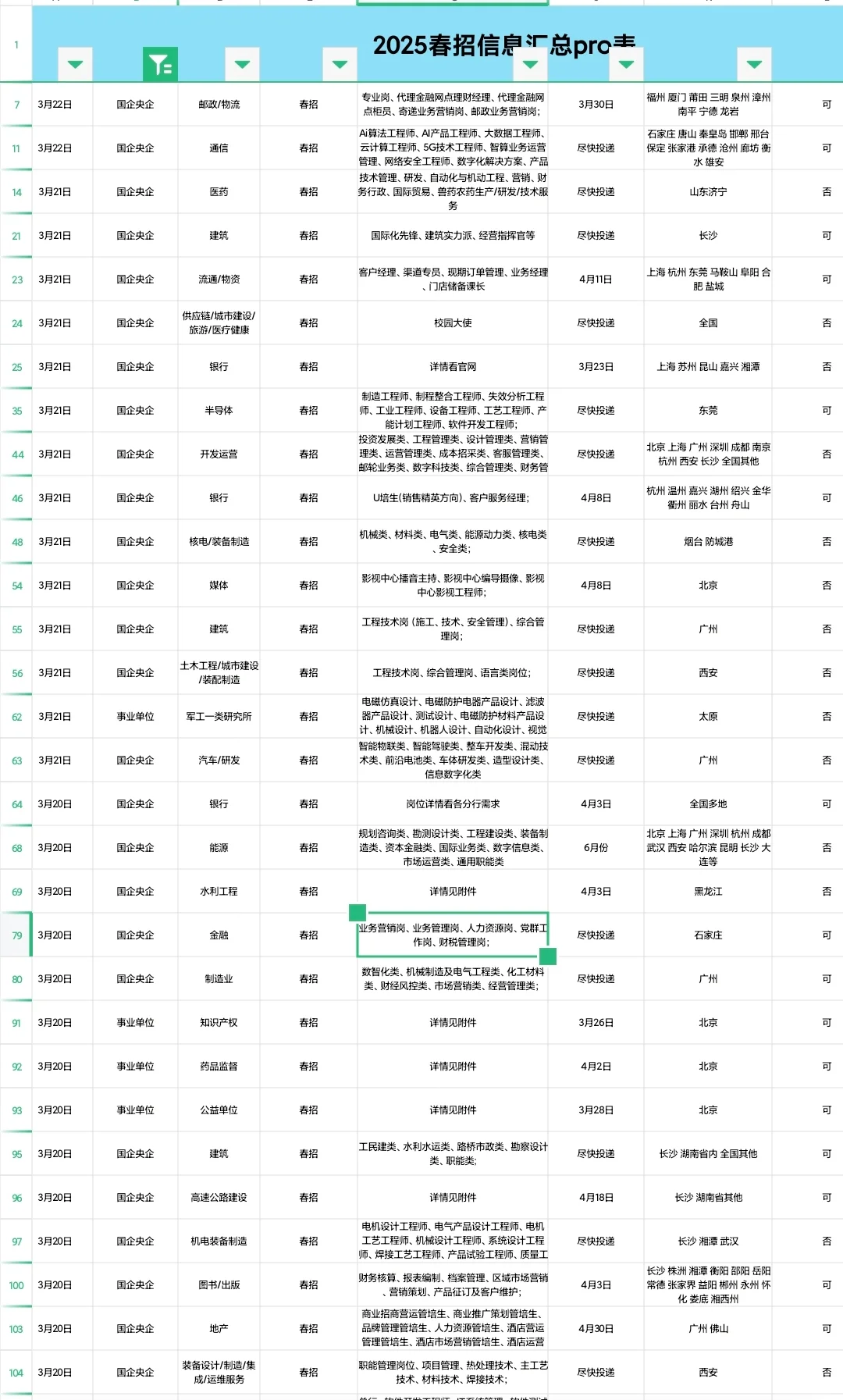 信息差｜今日招聘的央国企