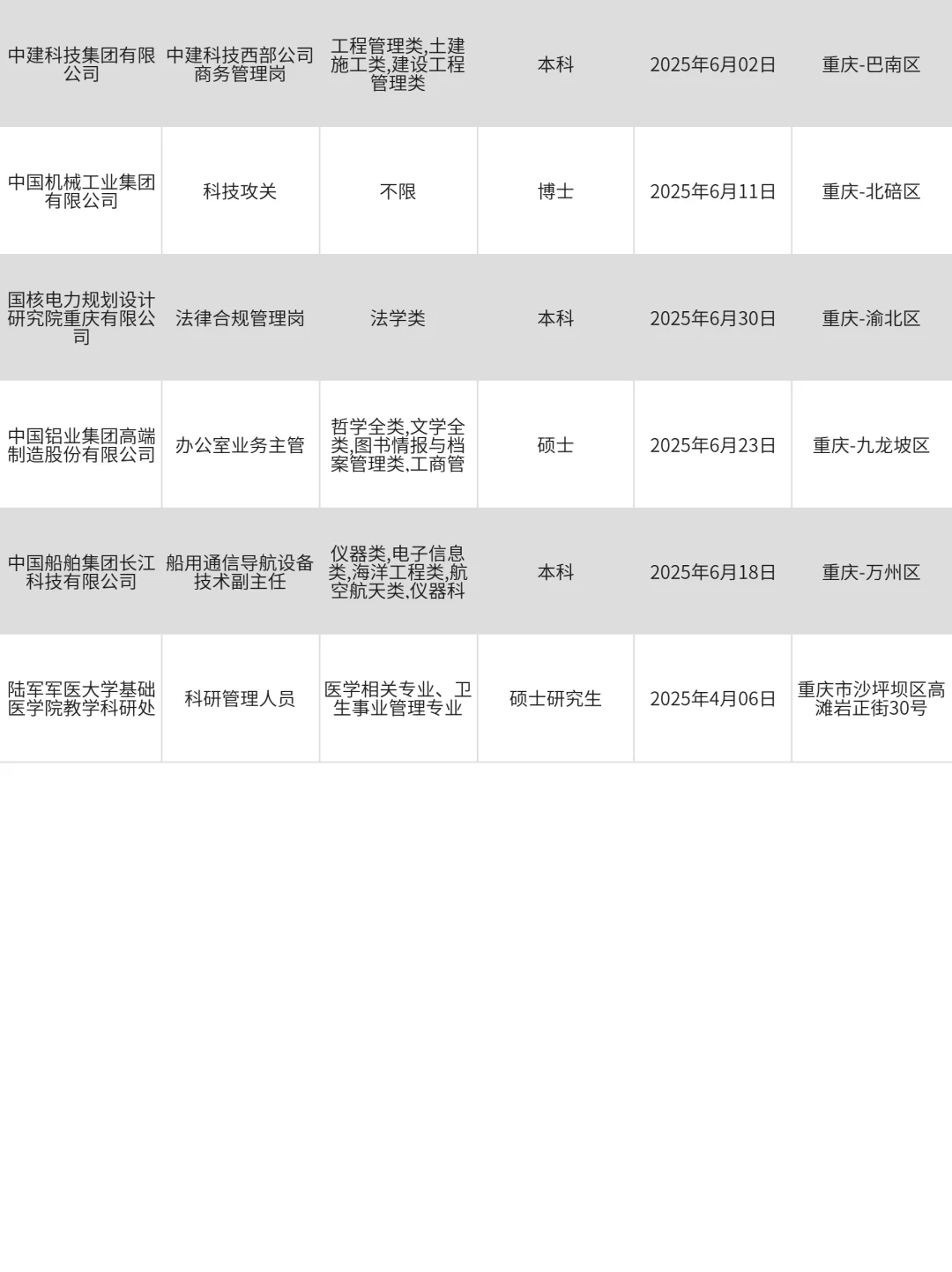 4月1|投不完，重庆国企招聘根本投不完