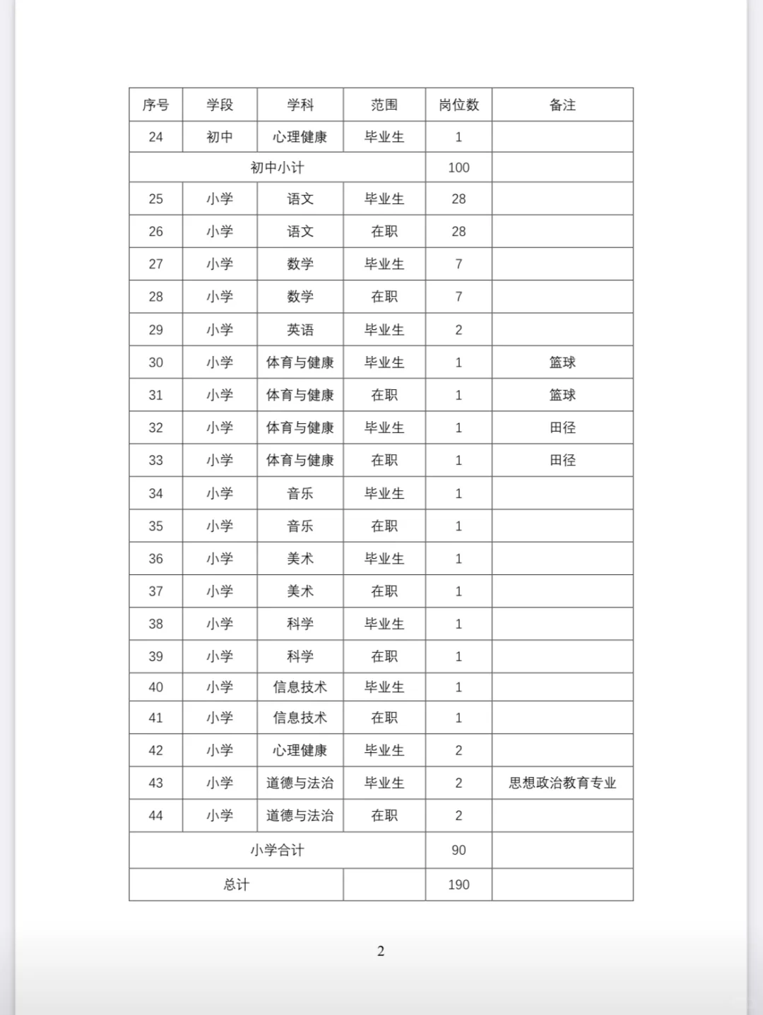 2024 雨花区教师招聘出公告啦