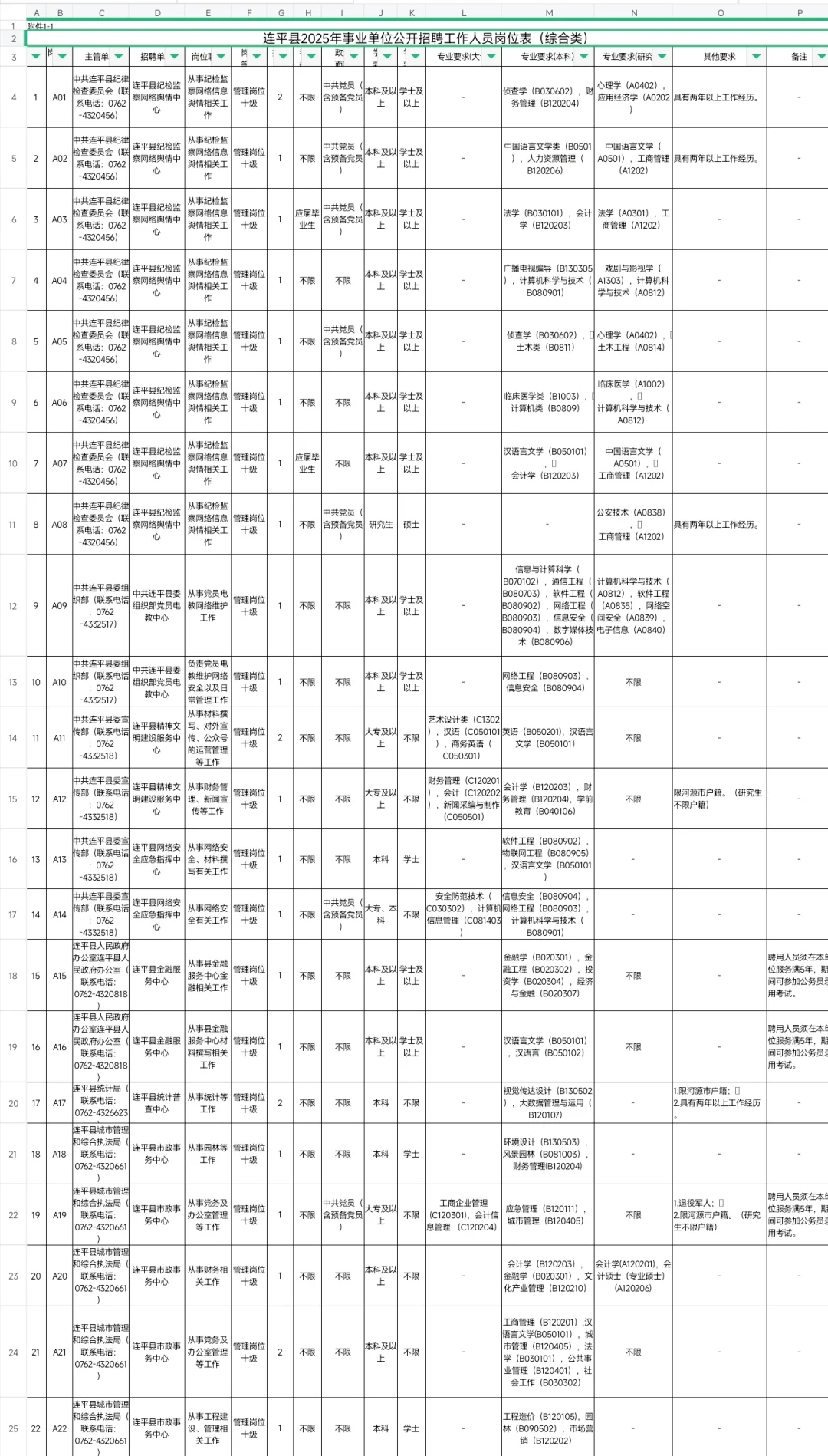 重磅｜广东连平县事业单位出公告啦（编制）