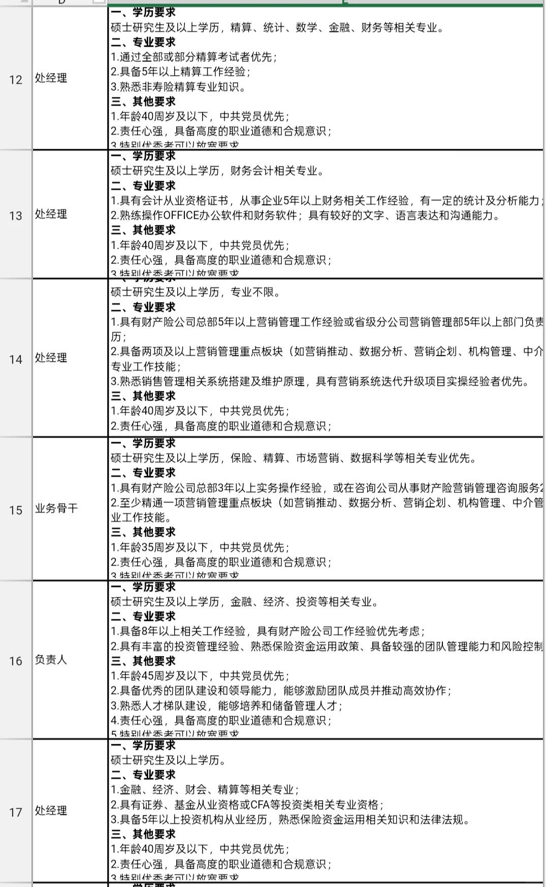 想投国企岗位的同学。来看看苏州这家企业