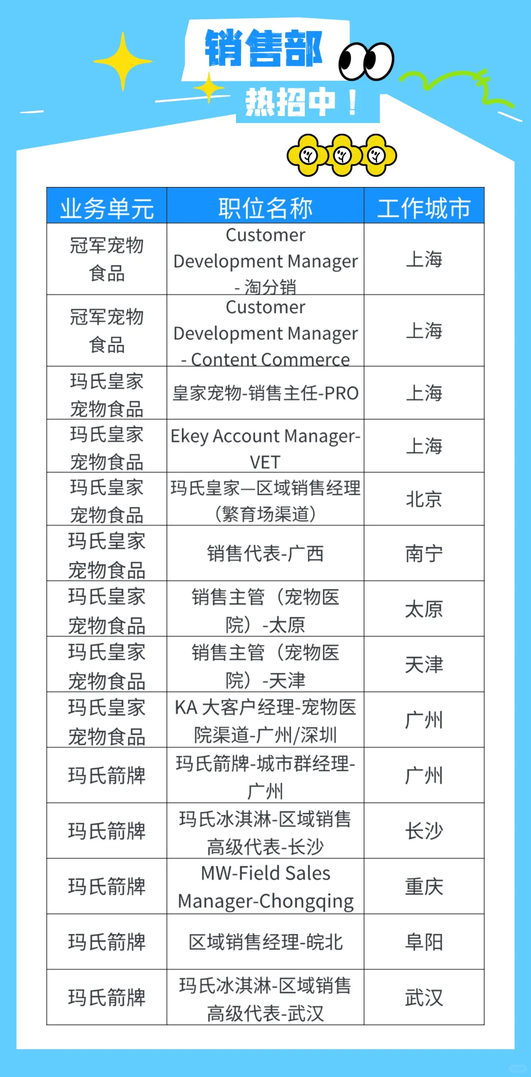 玛氏春季热招中‼️快来pick你的心仪岗位