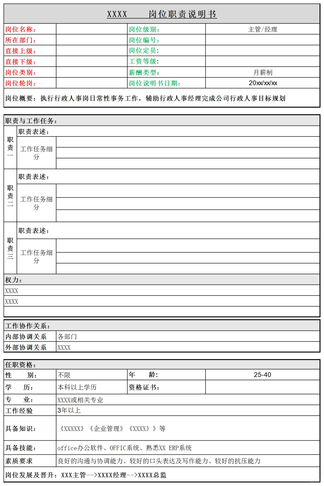这两个岗位说明书模板，我用哪个好呢?
