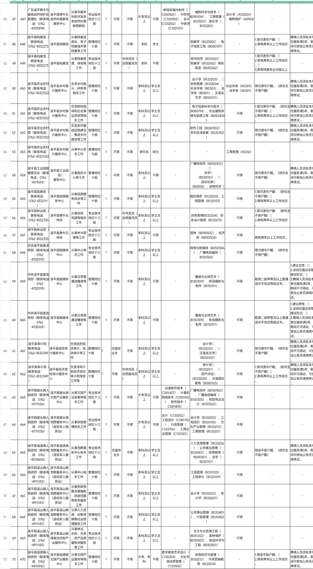 重磅｜广东连平县事业单位出公告啦（编制）