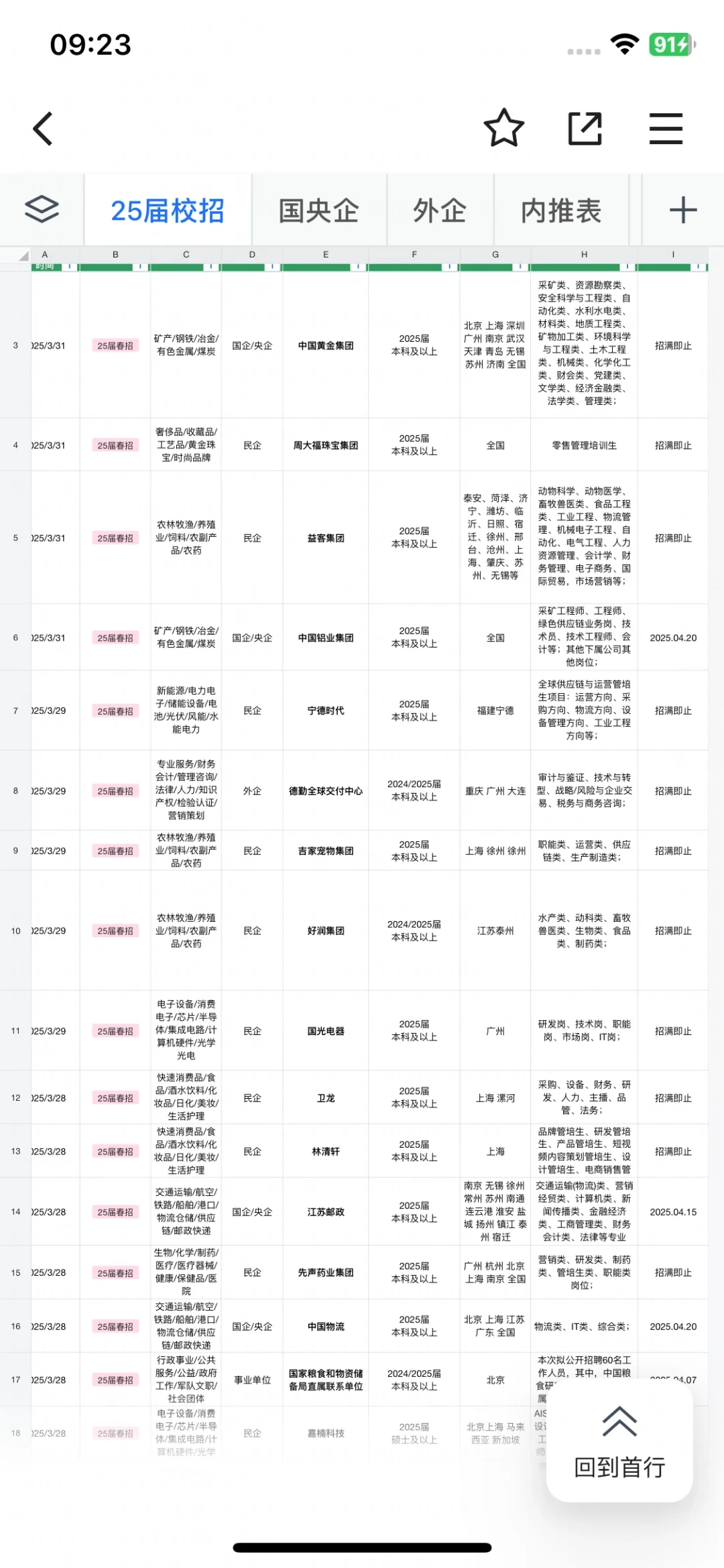 4.1 昨天新开的春招！