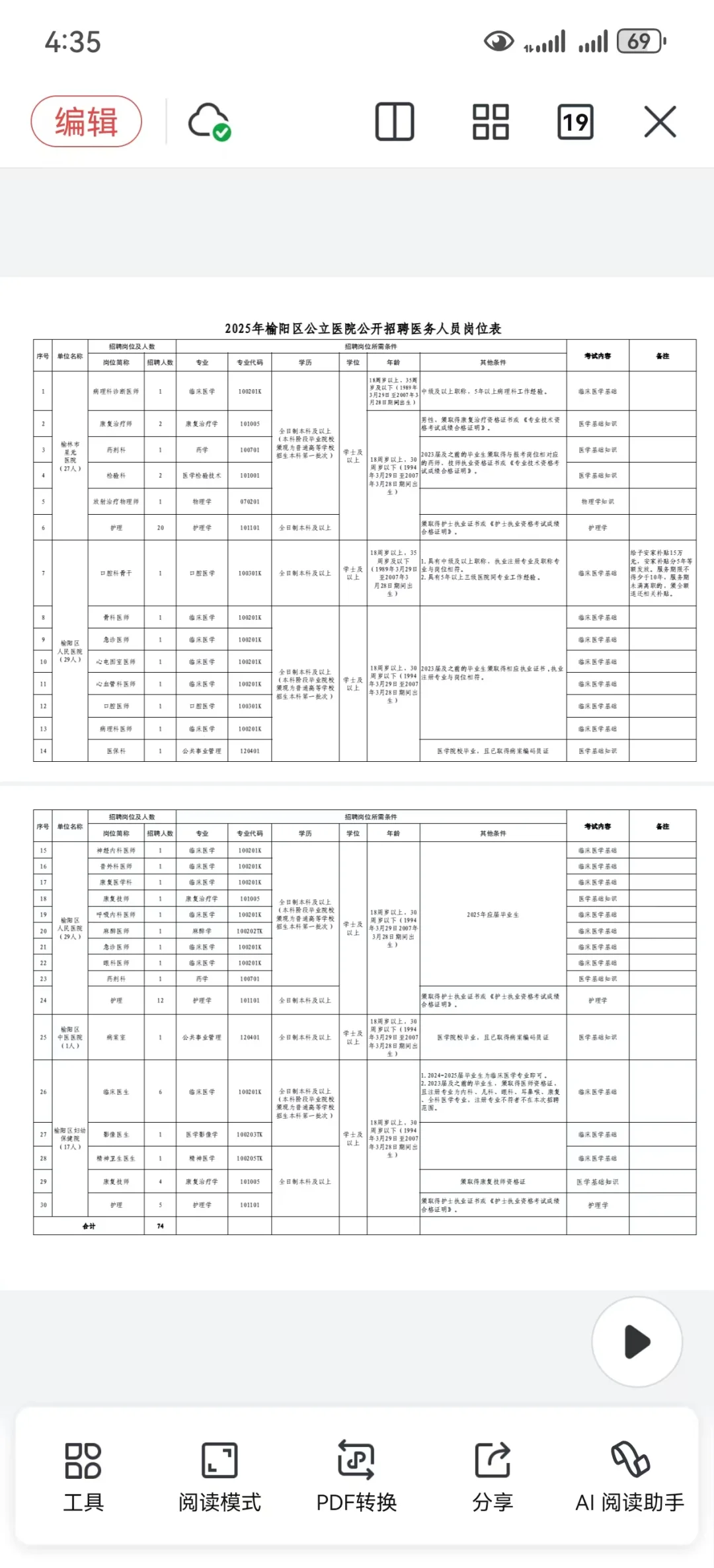 榆林市榆阳区公立医院新增招聘，真是大放水