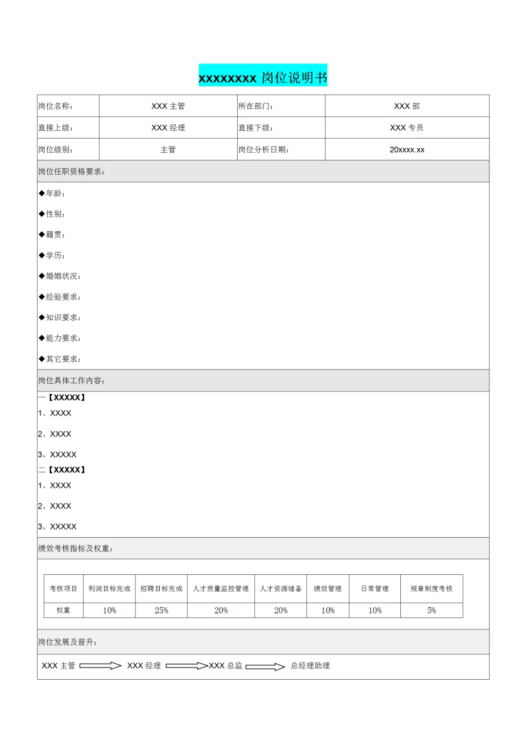 这两个岗位说明书模板，我用哪个好呢?