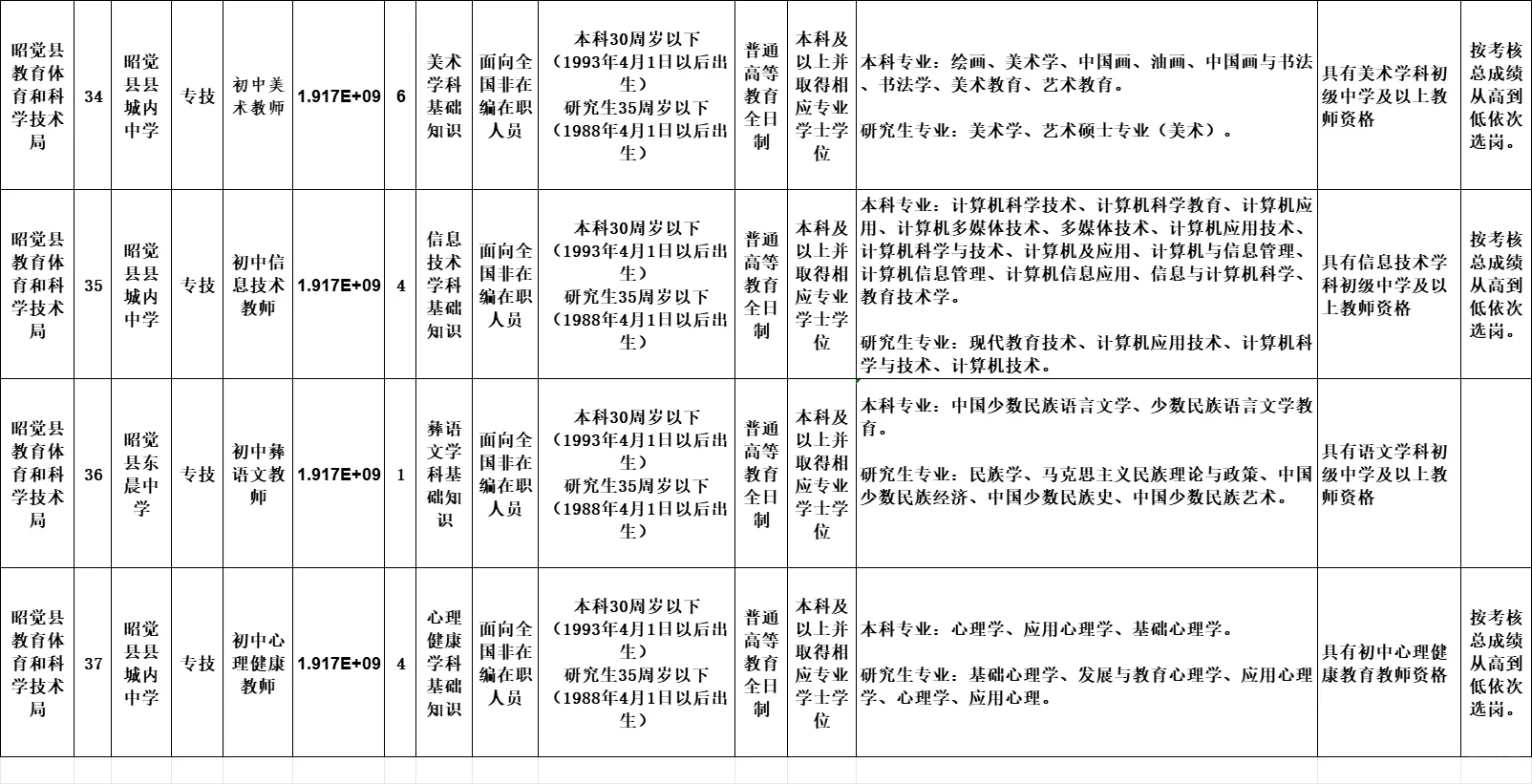 编制！昭觉县考核招聘教师130名！！