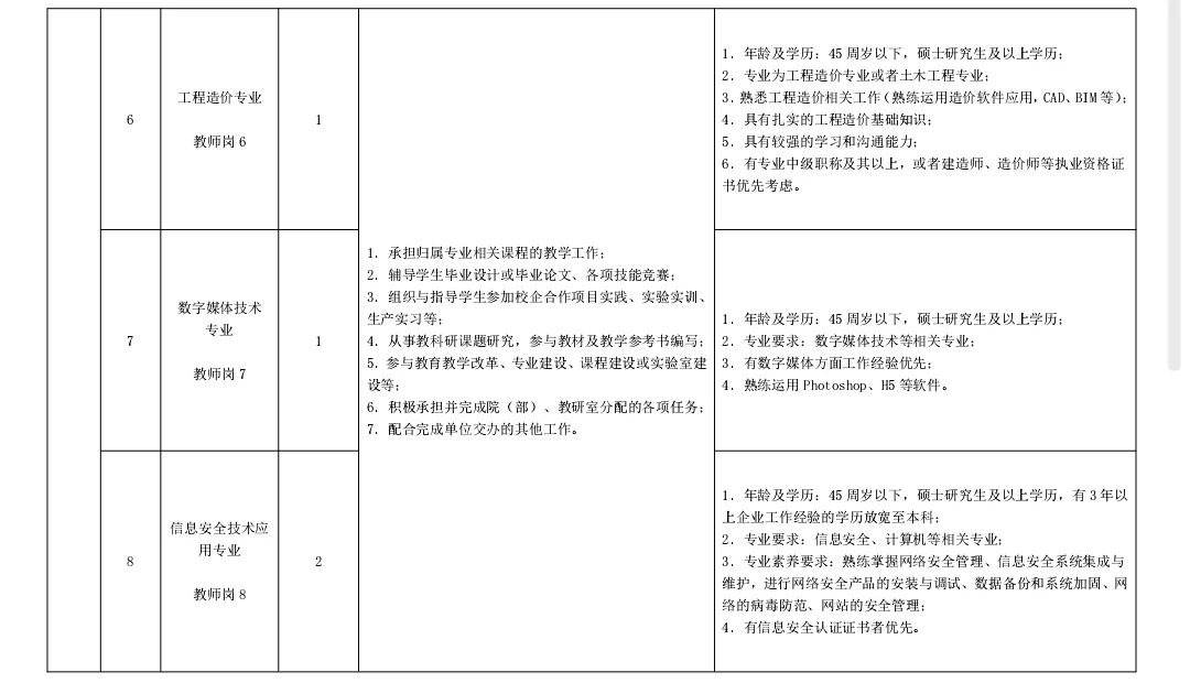 山东烟台民办大专招聘，硕士起报！
